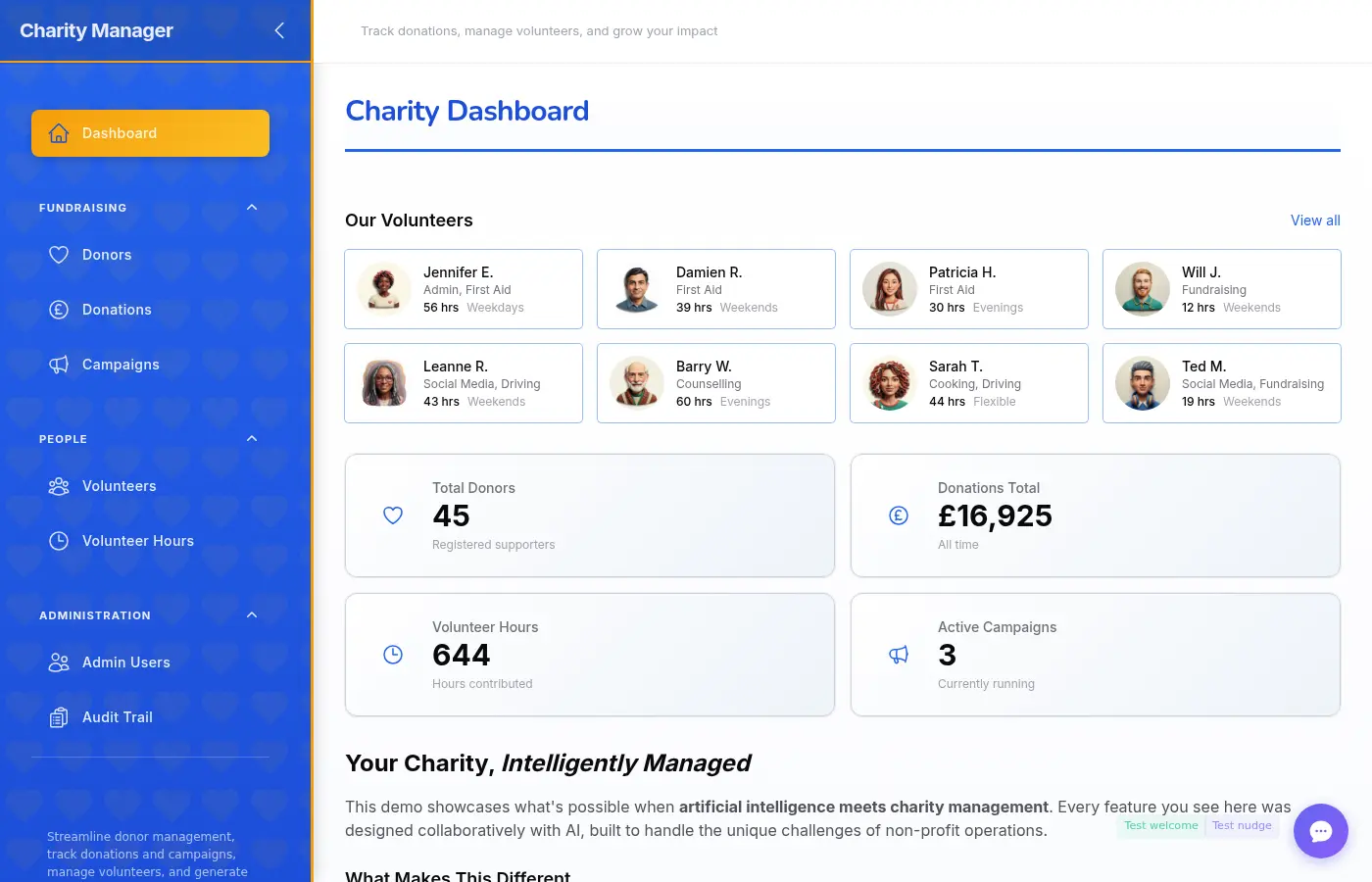 Charity CMS - Donor management