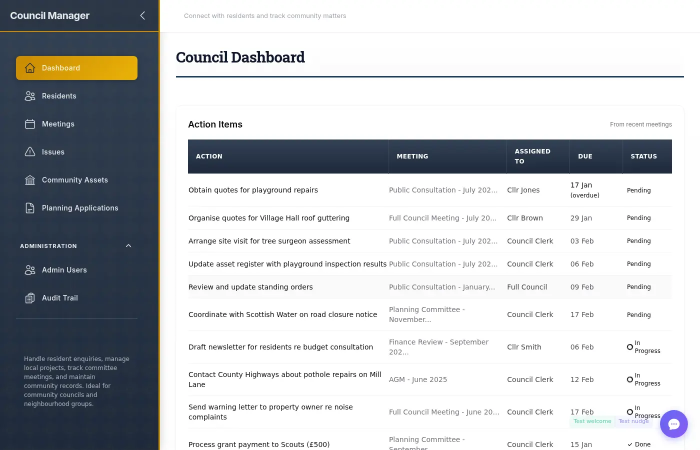 Council CMS - Dashboard